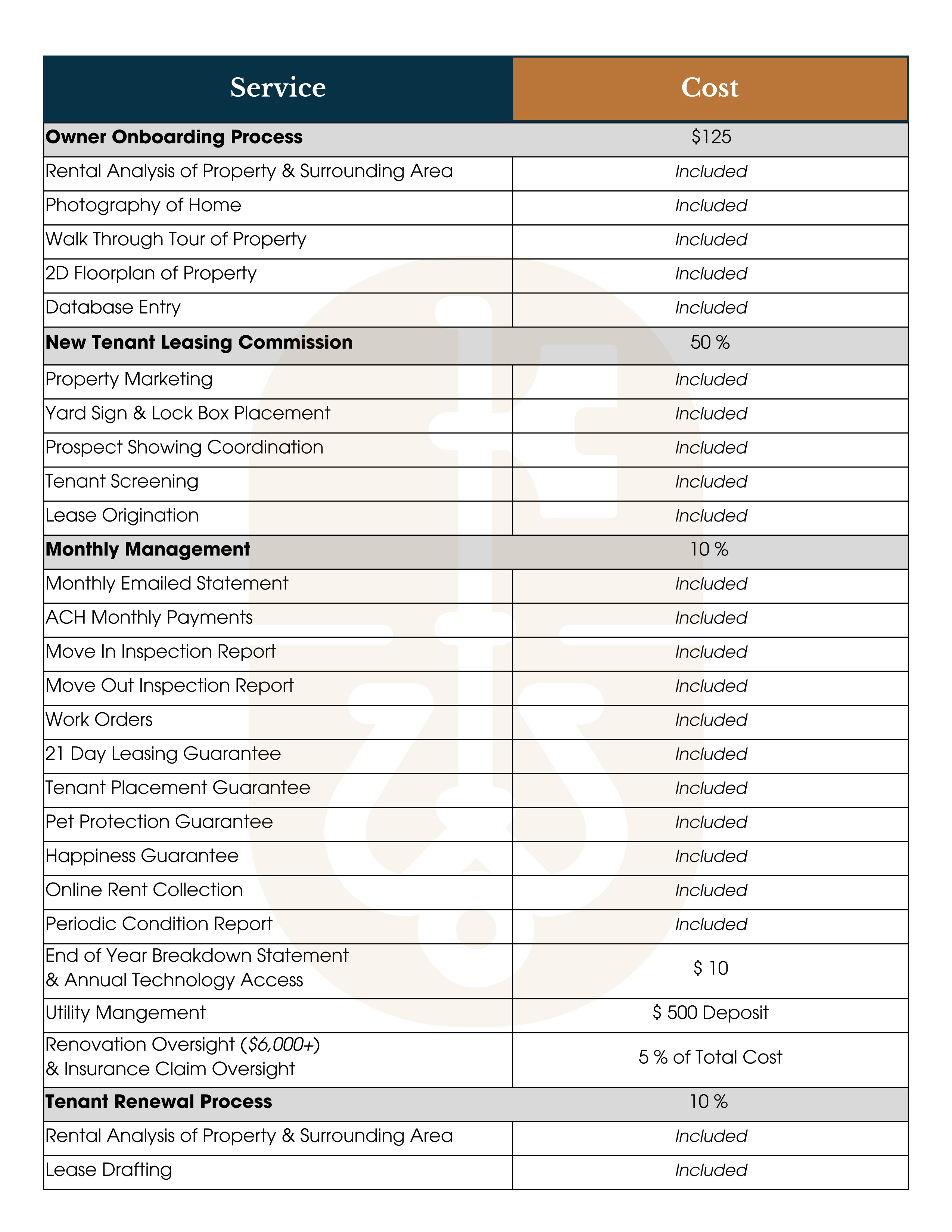 Keyway Pricing Packages 2025